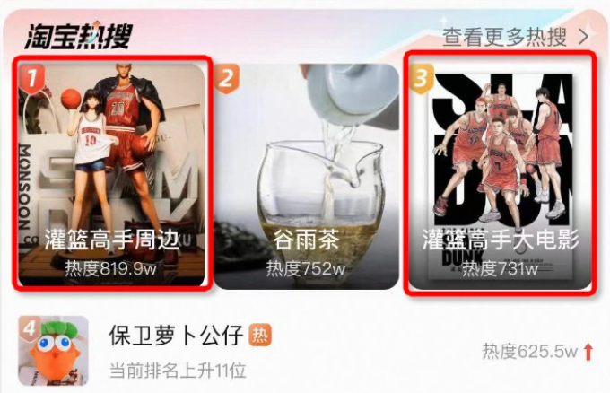 小瞧中年情怀消费力？ 灌篮高手登顶淘宝热搜