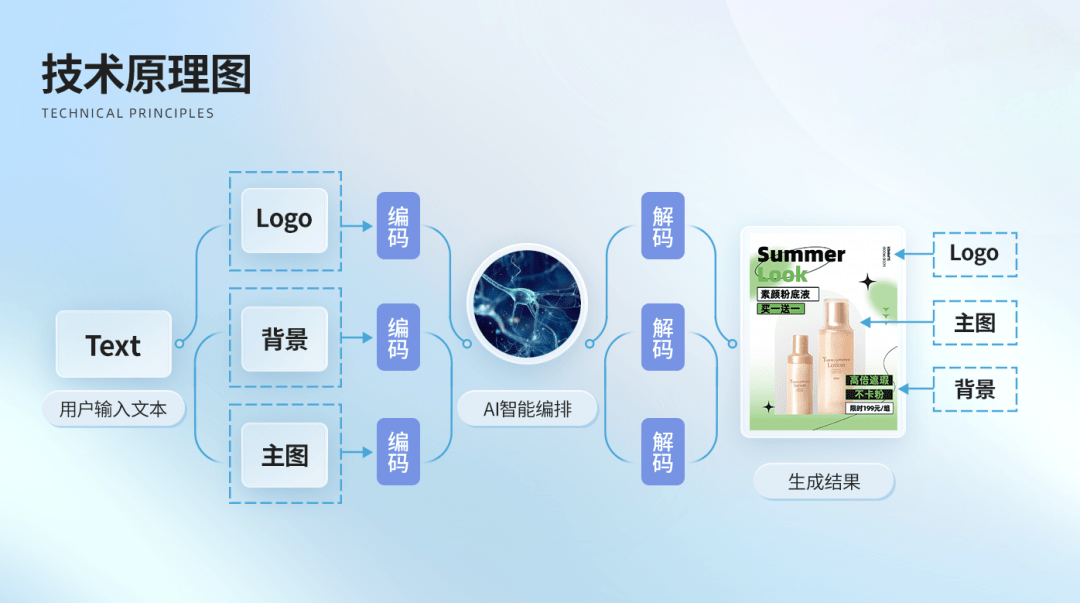 一键生成高质量海报：美图“AI海报”让设计更轻松