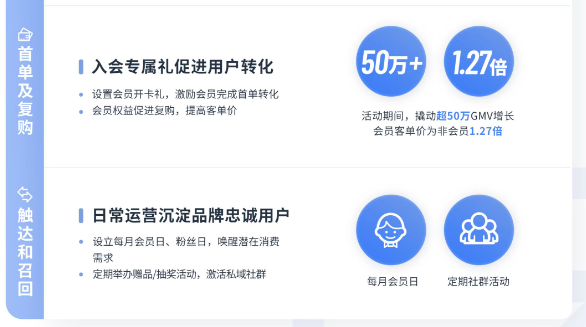 消电品牌如何提升用户粘性促进复购 OPPO给你划重点