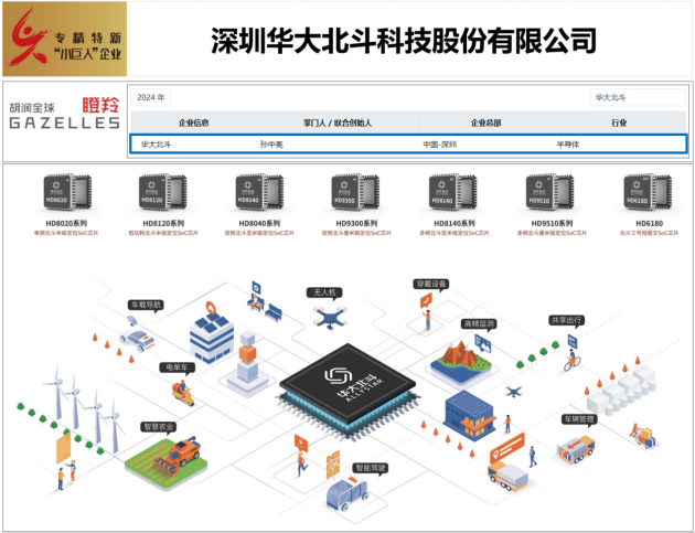 从政府工作报告看北斗应用发展方向