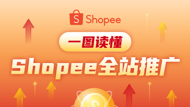 电商的全自动驾驶时代到了